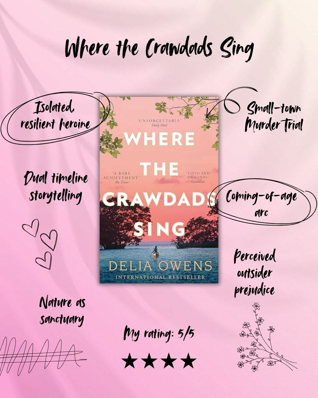 February Reading List - Where the crawdads sing