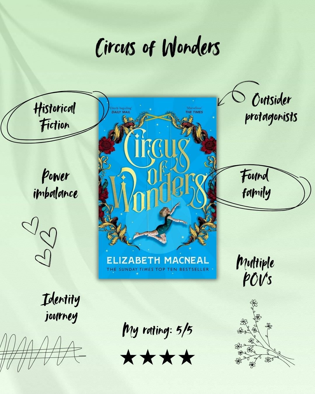 Circus of Wonders by Elizabeth Macneal