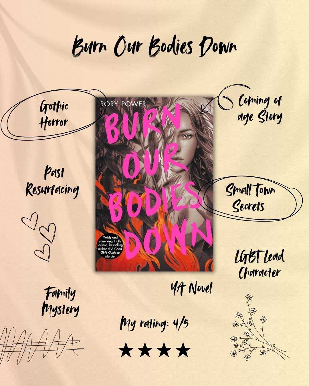 Burn our bodies down - April Reading Round-up