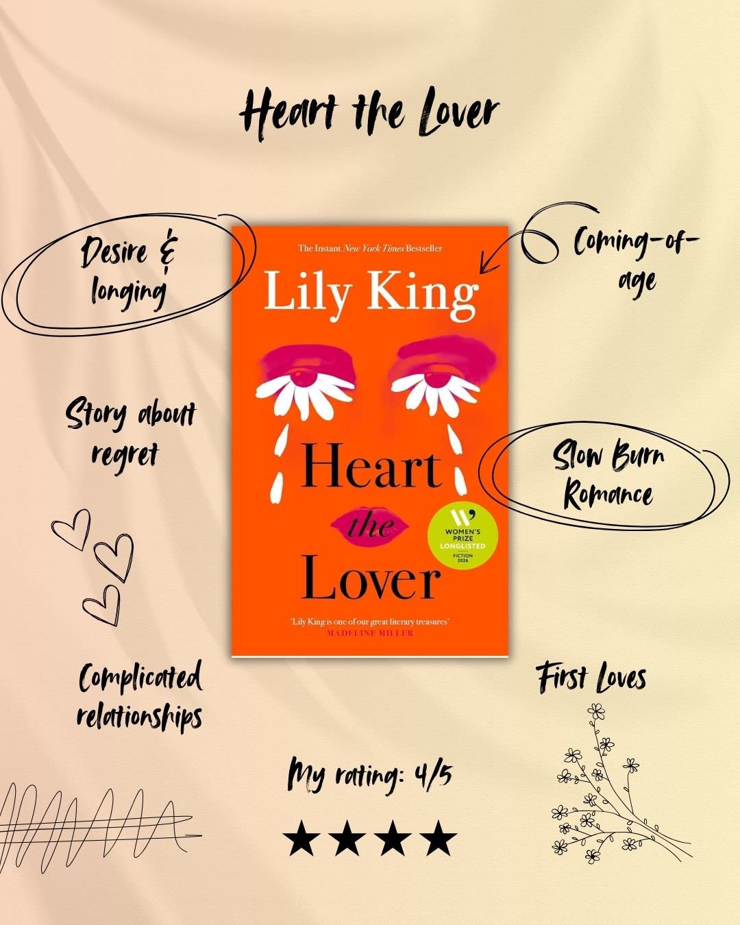Heart the lover - April Reading Round-up