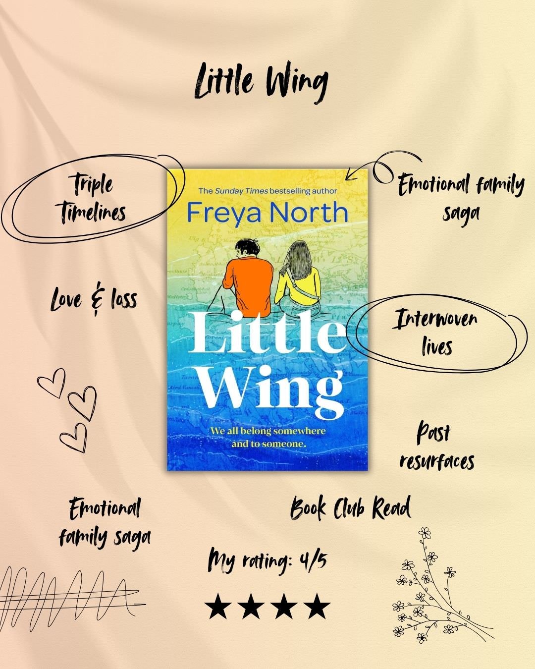 Little Wing - April Reading Round-up