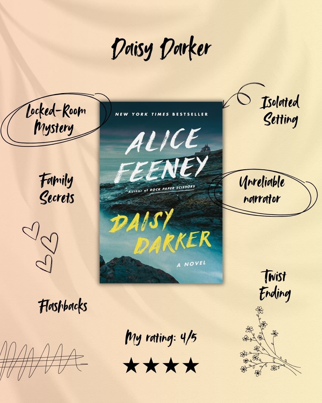 Daisy Darker - April Reading Round-up